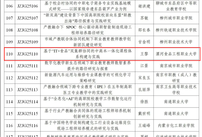 漯河食品工程职业大学王黎老师喜获教育部职业教育教研教改课题立项