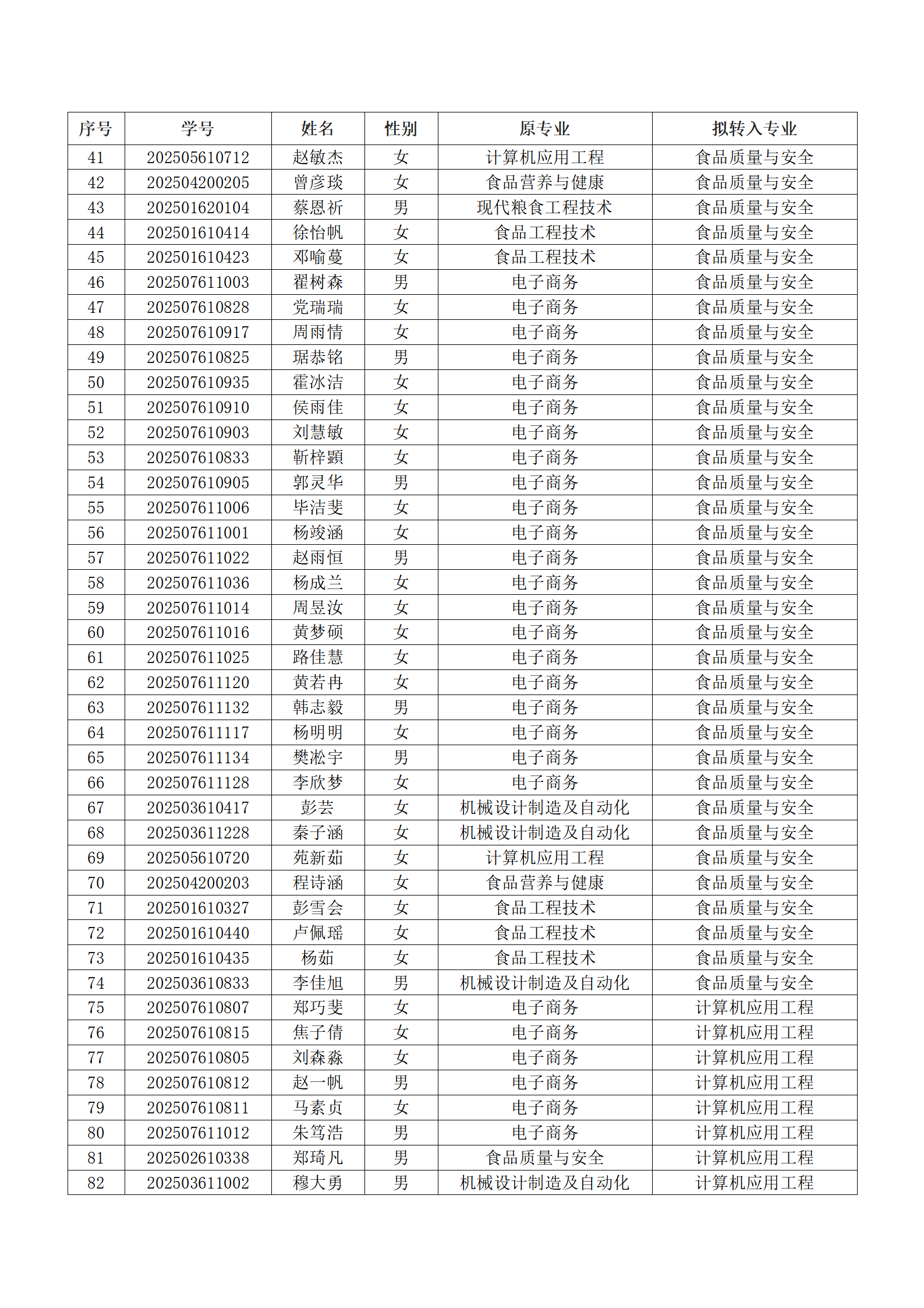 漯河食品工程职业大学2025级新生转专业结果汇总表_02.png