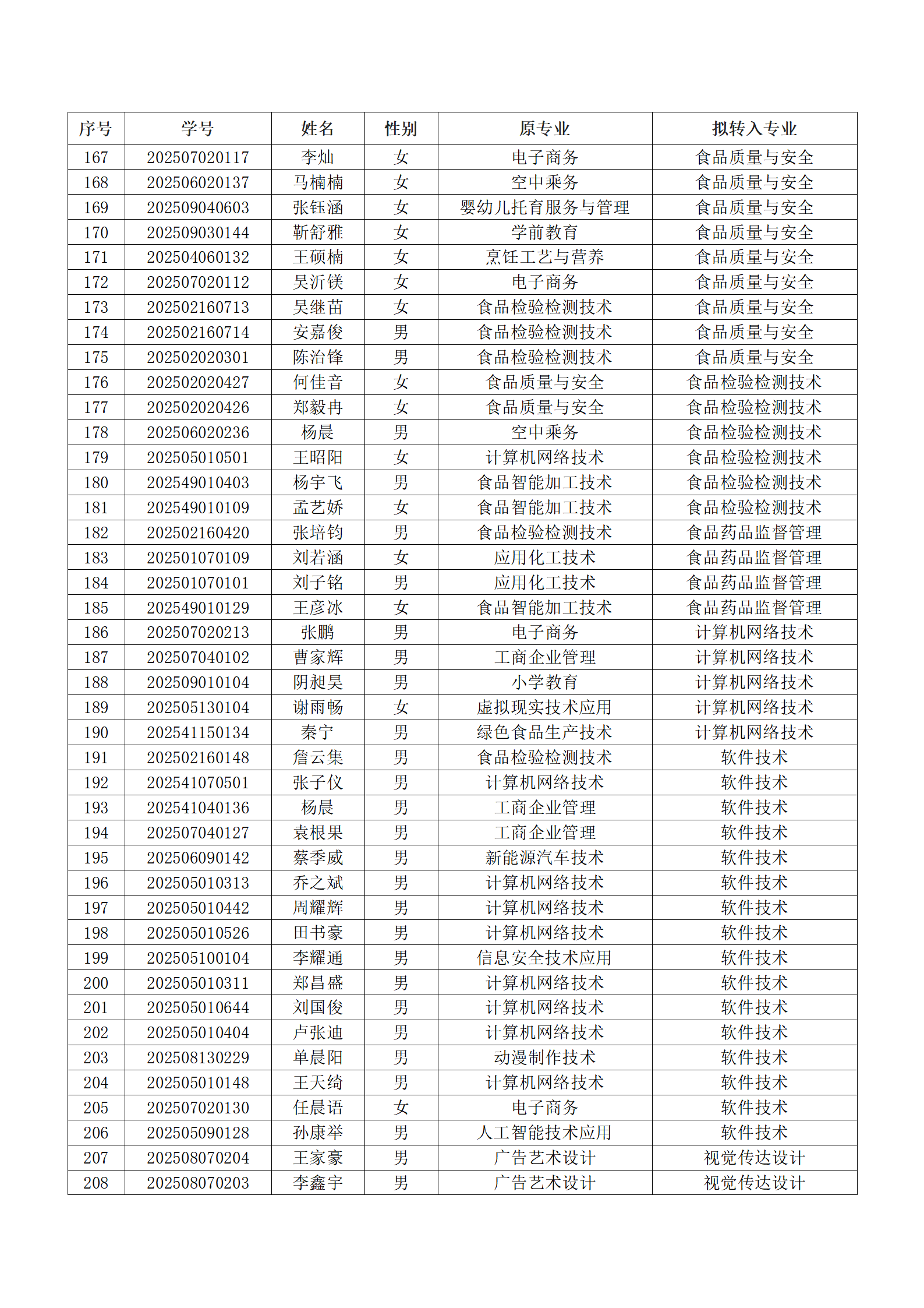 漯河食品工程职业大学2025级新生转专业结果汇总表_05.png