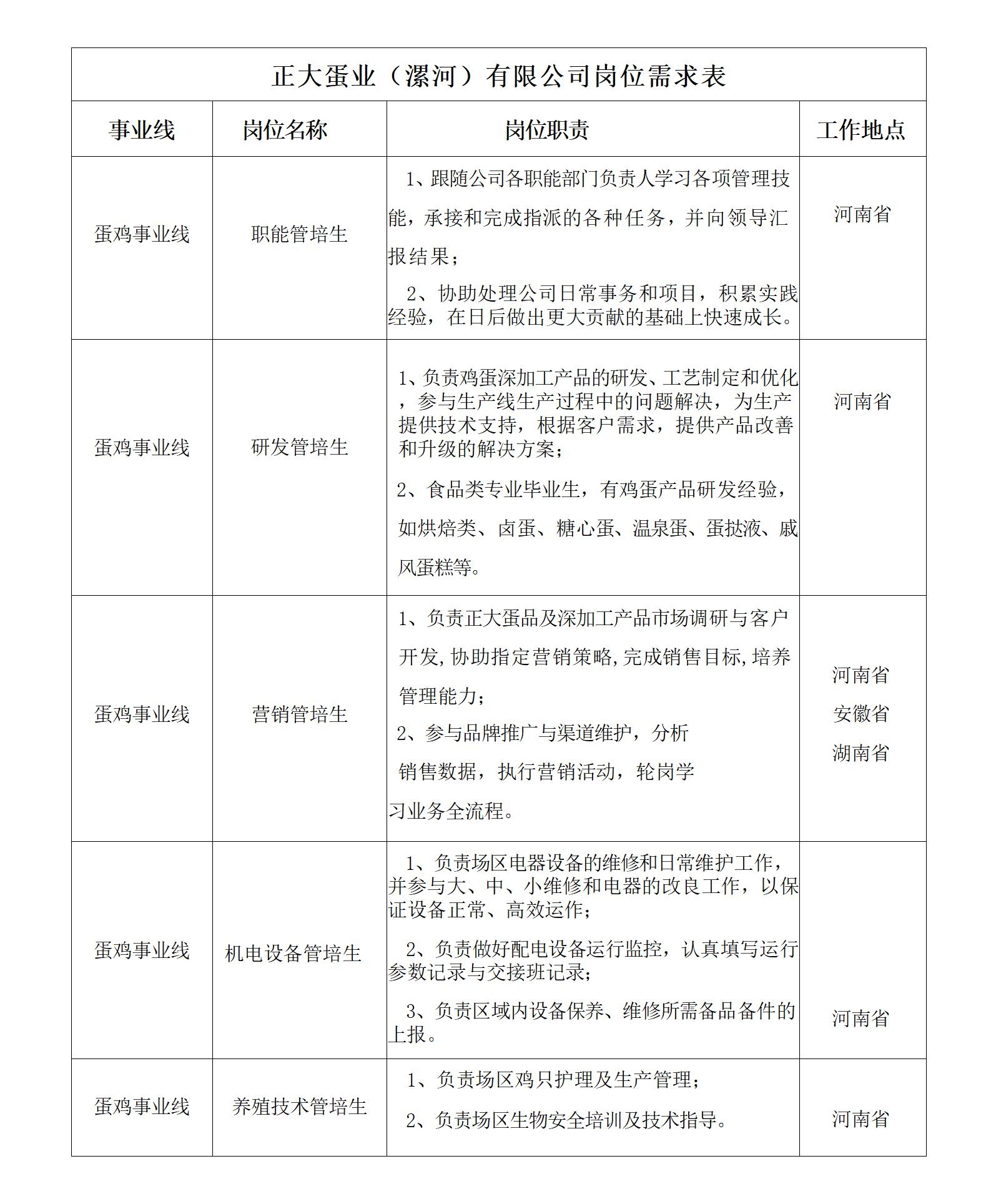 正大蛋业（漯河）.jpg