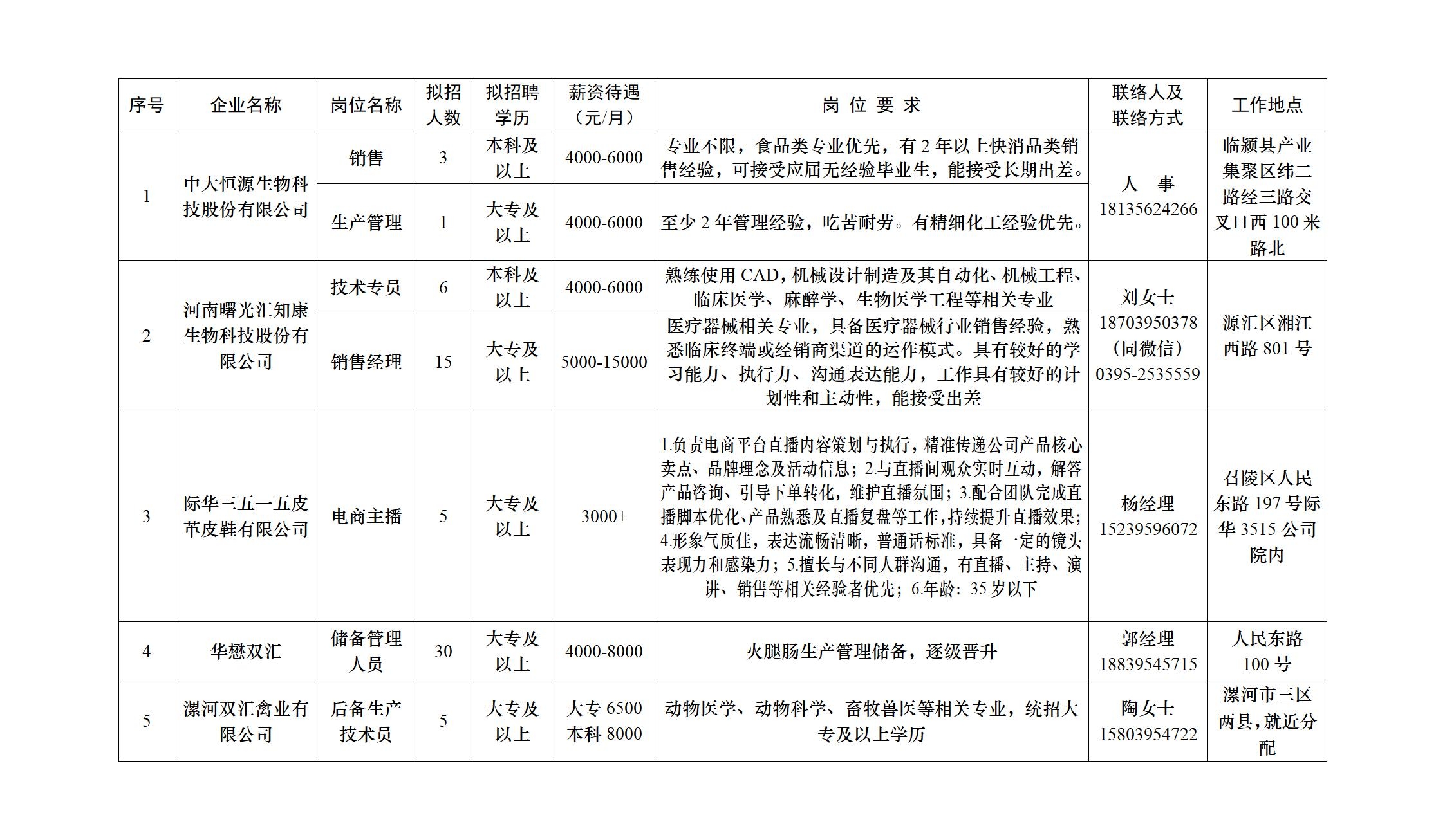 漯河6月招聘信息_6.1-6.5.jpg